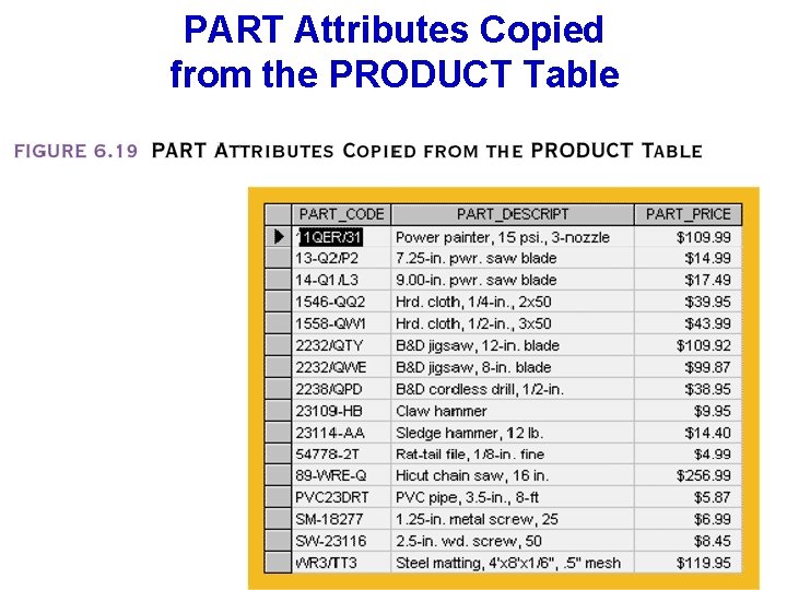 PART Attributes Copied from the PRODUCT Table 