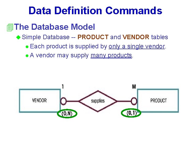 Data Definition Commands 4 The Database Model u Simple Database -- PRODUCT and VENDOR