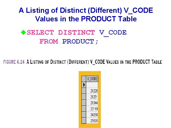 A Listing of Distinct (Different) V_CODE Values in the PRODUCT Table u. SELECT DISTINCT