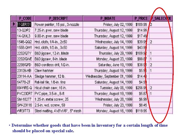  • Determine whether goods that have been in inventory for a certain length