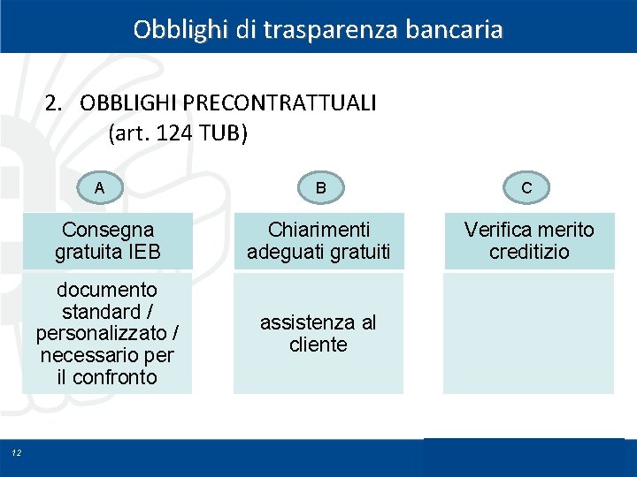 Obblighi di trasparenza bancaria 2. OBBLIGHI PRECONTRATTUALI (art. 124 TUB) A 12 B C