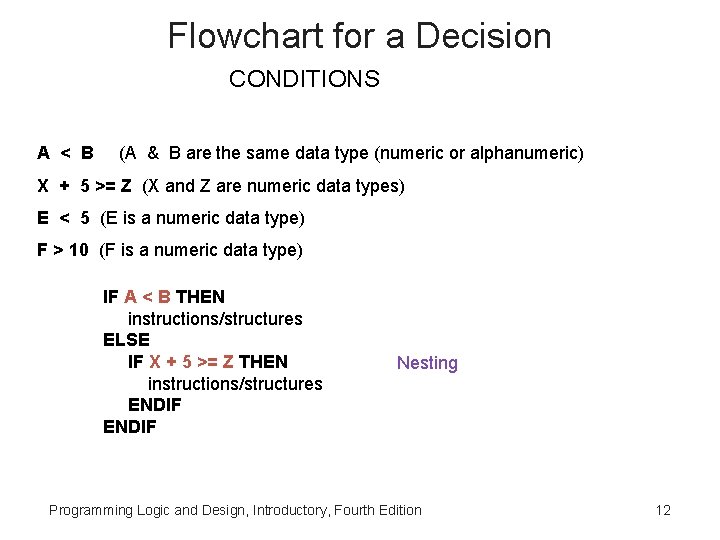 Flowchart for a Decision CONDITIONS A < B (A & B are the same Flowchart for a Decision CONDITIONS A < B (A & B are the same