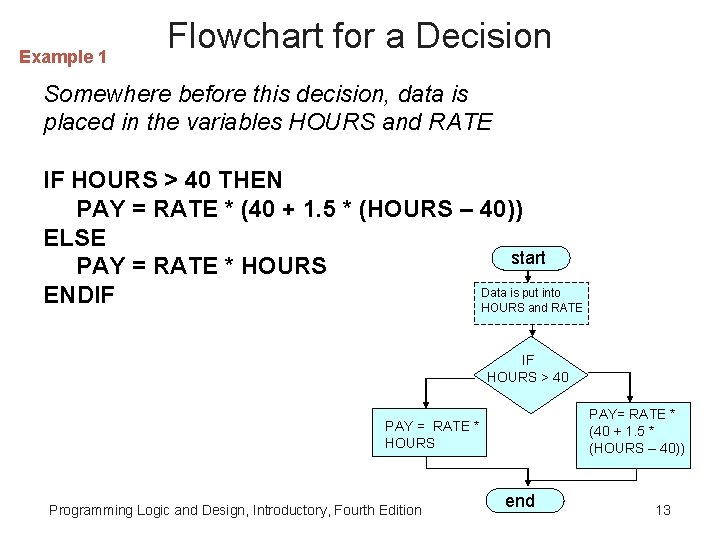 Example 1 Flowchart for a Decision Somewhere before this decision, data is placed in Example 1 Flowchart for a Decision Somewhere before this decision, data is placed in
