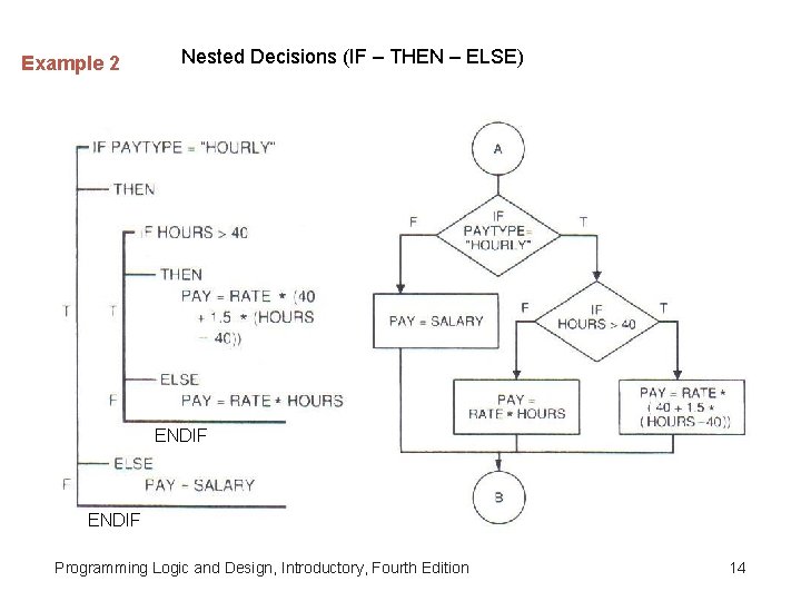 Example 2 Nested Decisions (IF – THEN – ELSE) ENDIF Programming Logic and Design, Example 2 Nested Decisions (IF – THEN – ELSE) ENDIF Programming Logic and Design,