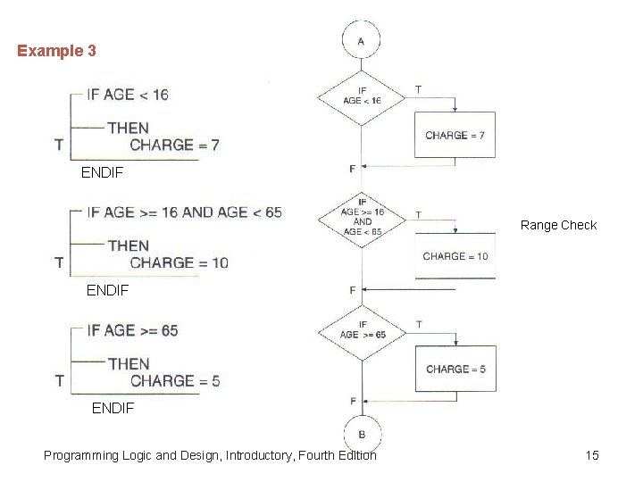 Example 3 ENDIF Range Check ENDIF Programming Logic and Design, Introductory, Fourth Edition 15 Example 3 ENDIF Range Check ENDIF Programming Logic and Design, Introductory, Fourth Edition 15