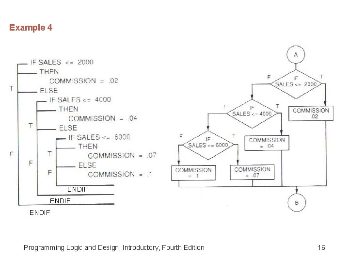 Example 4 ENDIF Programming Logic and Design, Introductory, Fourth Edition 16 Example 4 ENDIF Programming Logic and Design, Introductory, Fourth Edition 16