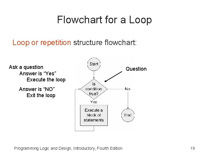 Flowchart for a Loop or repetition structure flowchart: Ask a question Answer is “Yes” Flowchart for a Loop or repetition structure flowchart: Ask a question Answer is “Yes”