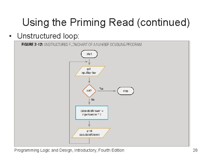 Using the Priming Read (continued) • Unstructured loop: Programming Logic and Design, Introductory, Fourth Using the Priming Read (continued) • Unstructured loop: Programming Logic and Design, Introductory, Fourth