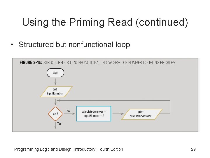 Using the Priming Read (continued) • Structured but nonfunctional loop Programming Logic and Design, Using the Priming Read (continued) • Structured but nonfunctional loop Programming Logic and Design,