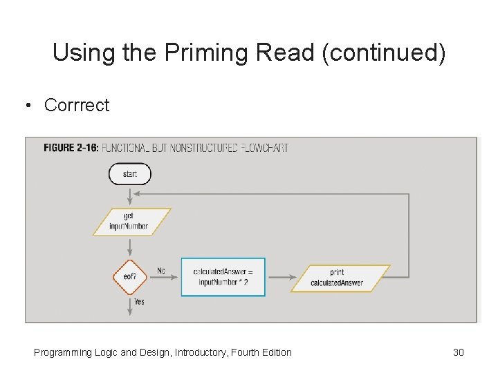 Using the Priming Read (continued) • Corrrect Programming Logic and Design, Introductory, Fourth Edition Using the Priming Read (continued) • Corrrect Programming Logic and Design, Introductory, Fourth Edition
