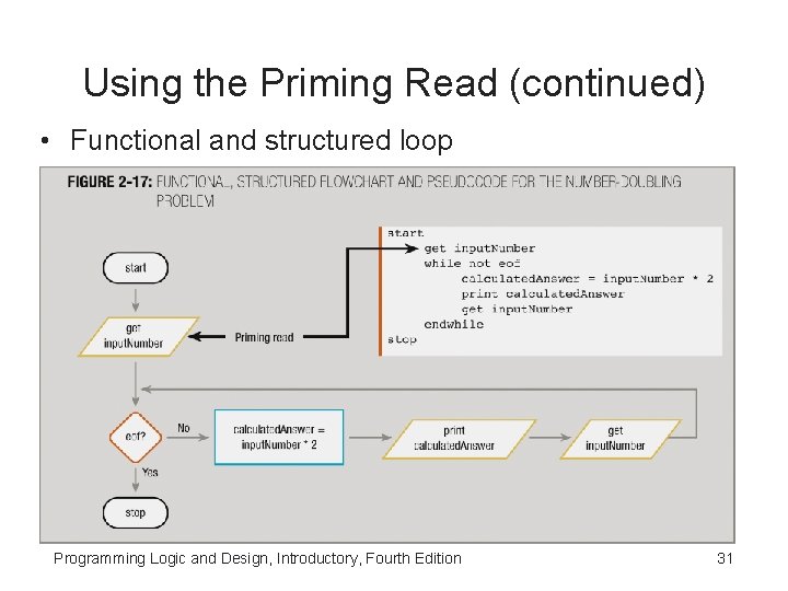 Using the Priming Read (continued) • Functional and structured loop Programming Logic and Design, Using the Priming Read (continued) • Functional and structured loop Programming Logic and Design,