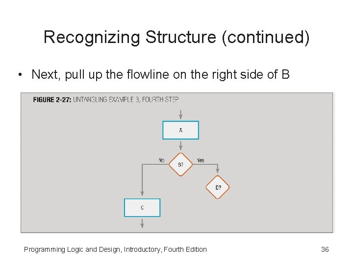 Recognizing Structure (continued) • Next, pull up the flowline on the right side of Recognizing Structure (continued) • Next, pull up the flowline on the right side of