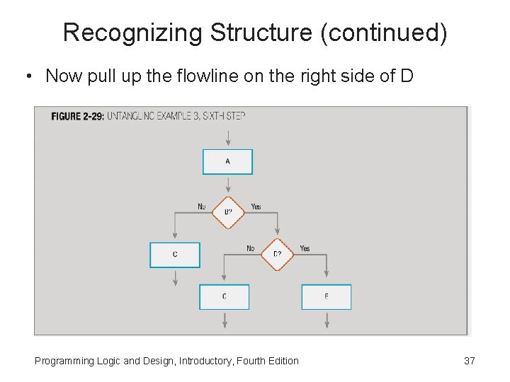Recognizing Structure (continued) • Now pull up the flowline on the right side of Recognizing Structure (continued) • Now pull up the flowline on the right side of