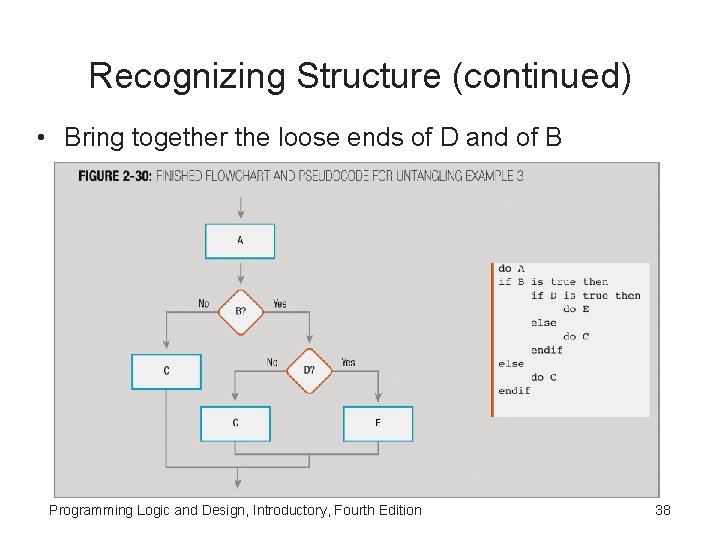 Recognizing Structure (continued) • Bring together the loose ends of D and of B Recognizing Structure (continued) • Bring together the loose ends of D and of B