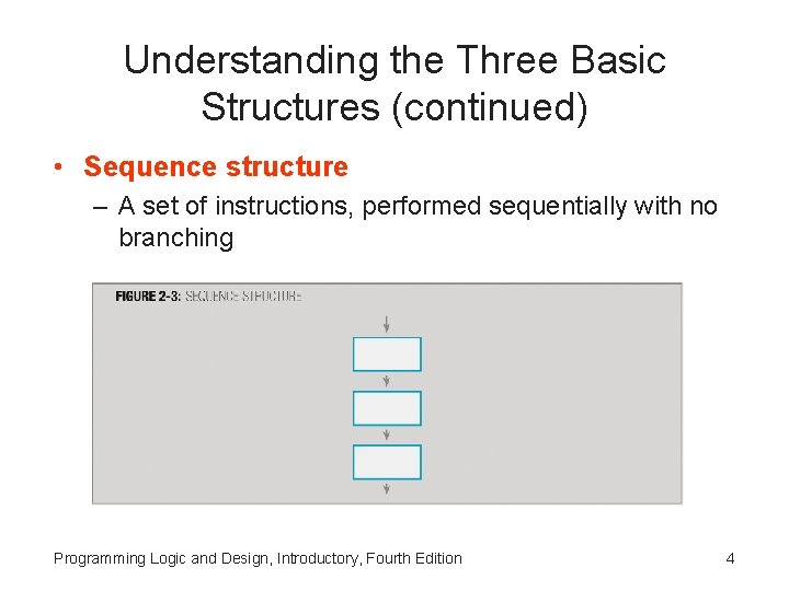 Understanding the Three Basic Structures (continued) • Sequence structure – A set of instructions, Understanding the Three Basic Structures (continued) • Sequence structure – A set of instructions,