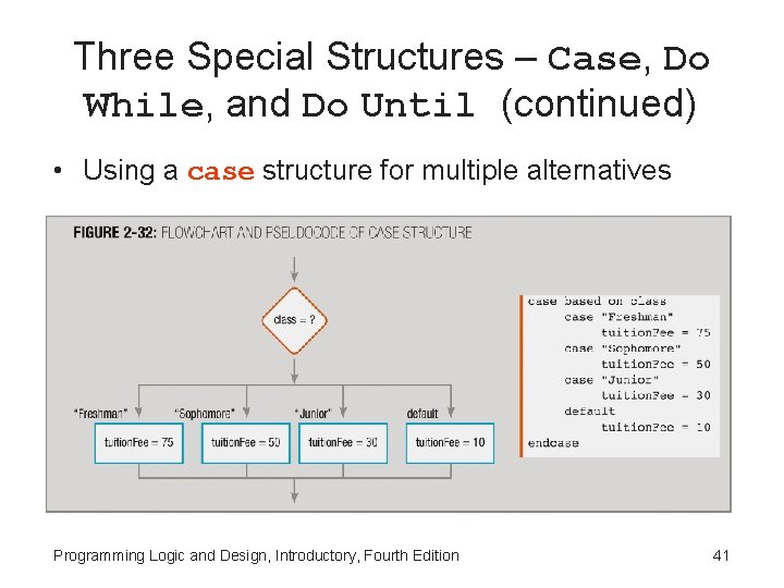 Three Special Structures – Case, Do While, and Do Until (continued) • Using a Three Special Structures – Case, Do While, and Do Until (continued) • Using a