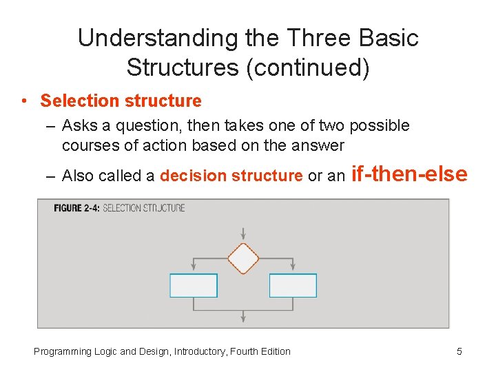 Understanding the Three Basic Structures (continued) • Selection structure – Asks a question, then Understanding the Three Basic Structures (continued) • Selection structure – Asks a question, then