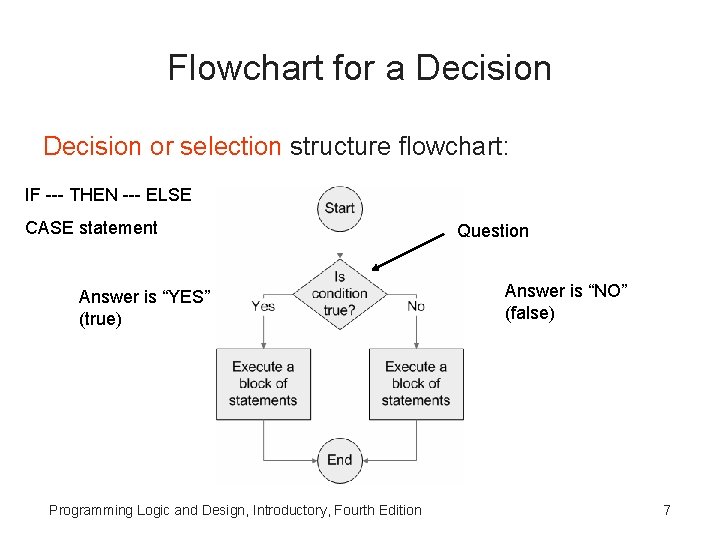Flowchart for a Decision or selection structure flowchart: IF --- THEN --- ELSE CASE Flowchart for a Decision or selection structure flowchart: IF --- THEN --- ELSE CASE