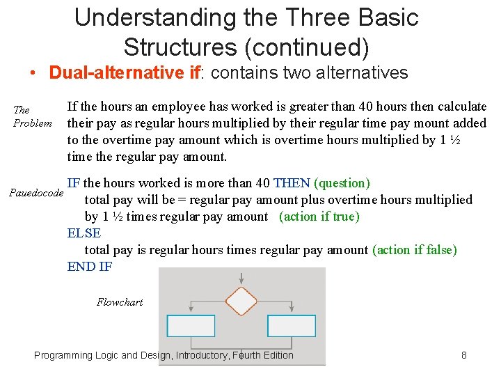Understanding the Three Basic Structures (continued) • Dual-alternative if: contains two alternatives The Problem Understanding the Three Basic Structures (continued) • Dual-alternative if: contains two alternatives The Problem
