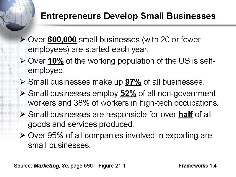 Entrepreneurs Develop Small Businesses Ø Over 600, 000 small businesses (with 20 or fewer