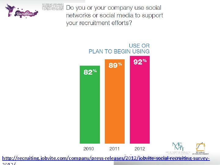 http: //recruiting. jobvite. com/company/press-releases/2012/jobvite-social-recruiting-survey- 