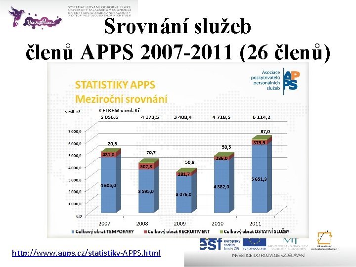 Srovnání služeb členů APPS 2007 -2011 (26 členů) http: //www. apps. cz/statistiky-APPS. html 