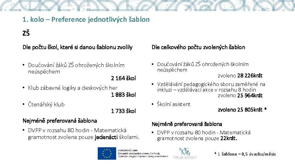 1. kolo – Preference jednotlivých šablon ZŠ Dle počtu škol, které si danou šablonu