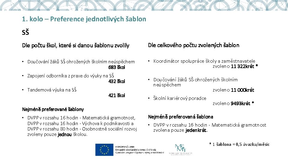 1. kolo – Preference jednotlivých šablon SŠ Dle počtu škol, které si danou šablonu