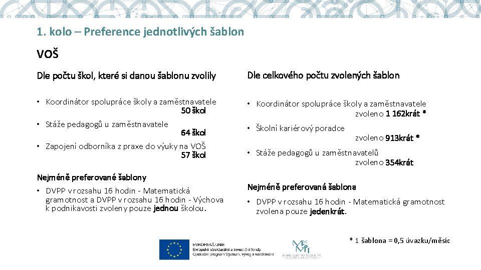 1. kolo – Preference jednotlivých šablon VOŠ Dle počtu škol, které si danou šablonu