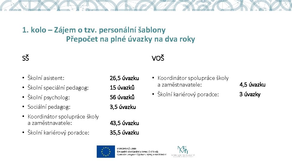 1. kolo – Zájem o tzv. personální šablony Přepočet na plné úvazky na dva