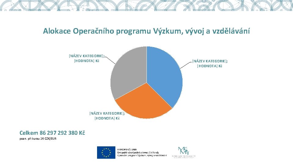 Alokace Operačního programu Výzkum, vývoj a vzdělávání [NÁZEV KATEGORIE]; [HODNOTA] Kč Celkem 86 297