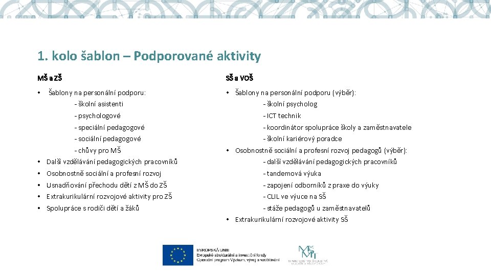 1. kolo šablon – Podporované aktivity MŠ a ZŠ • SŠ a VOŠ Šablony