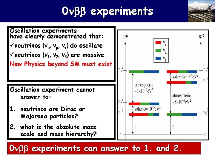 0 experiments Oscillation experiments have clearly demonstrated that: üneutrinos ( e, , t) do