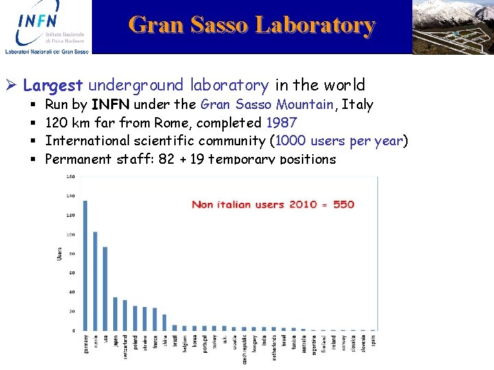 Gran Sasso Laboratory Ø Largest underground laboratory in the world § § Run by