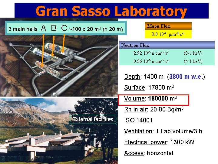 Gran Sasso Laboratory 3 main halls A B C ~100 x 20 m 2