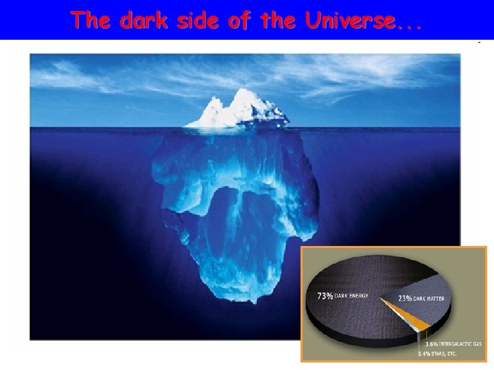 The dark side of the Universe. . . 