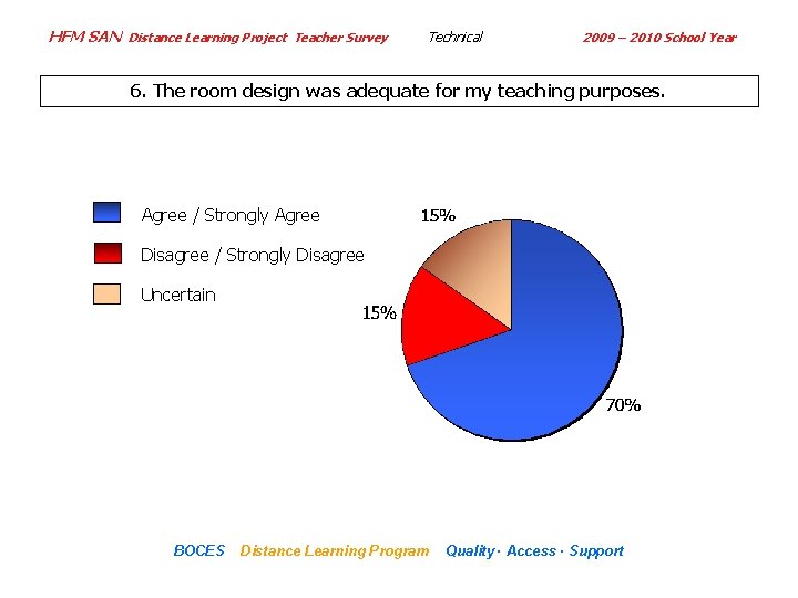 HFM SAN Distance Learning Project Teacher Survey Technical 2009 – 2010 School Year 6.
