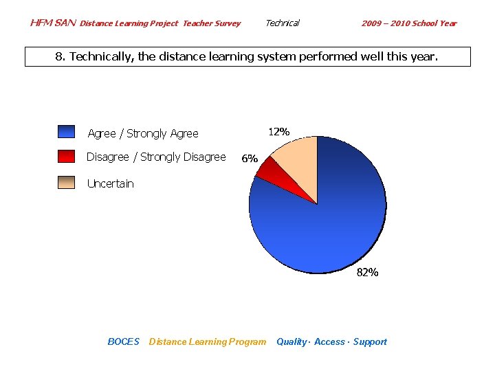 HFM SAN Distance Learning Project Teacher Survey Technical 2009 – 2010 School Year 8.