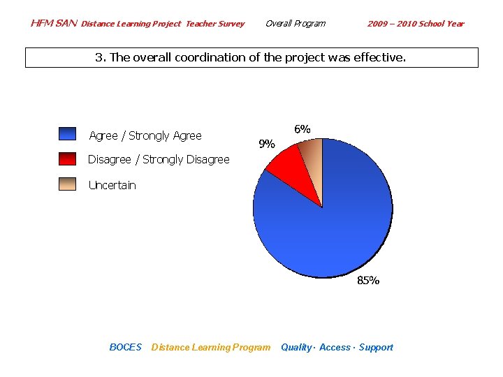 HFM SAN Distance Learning Project Teacher Survey Overall Program 2009 – 2010 School Year