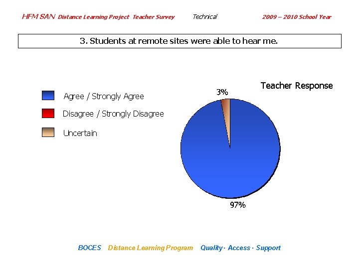 HFM SAN Distance Learning Project Teacher Survey Technical 2009 – 2010 School Year 3.