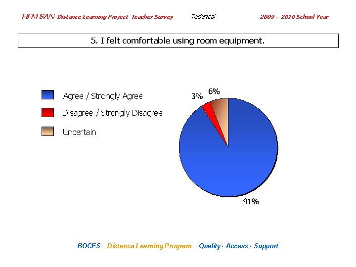 HFM SAN Distance Learning Project Teacher Survey Technical 2009 – 2010 School Year 5.