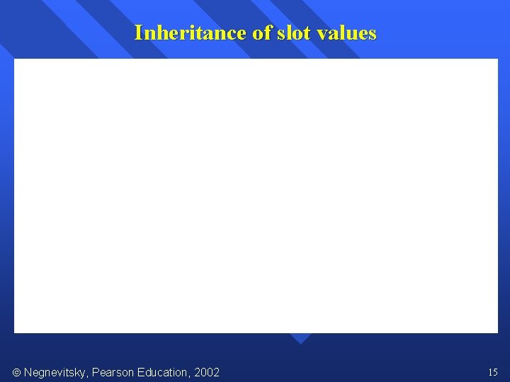 Inheritance of slot values Negnevitsky, Pearson Education, 2002 15 