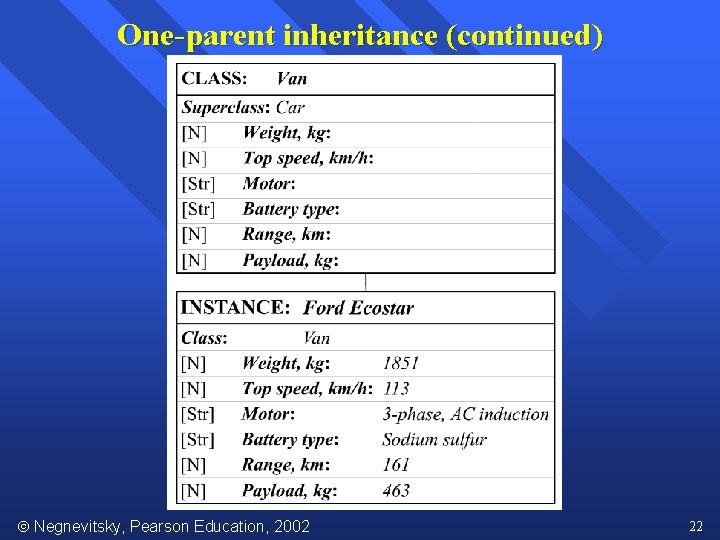 One-parent inheritance (continued) Negnevitsky, Pearson Education, 2002 22 