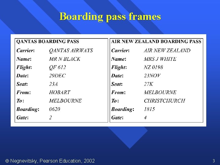 Boarding pass frames Negnevitsky, Pearson Education, 2002 3 