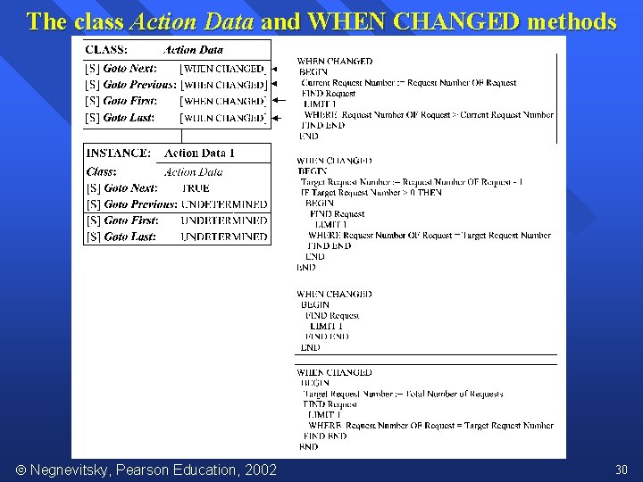 The class Action Data and WHEN CHANGED methods Negnevitsky, Pearson Education, 2002 30 
