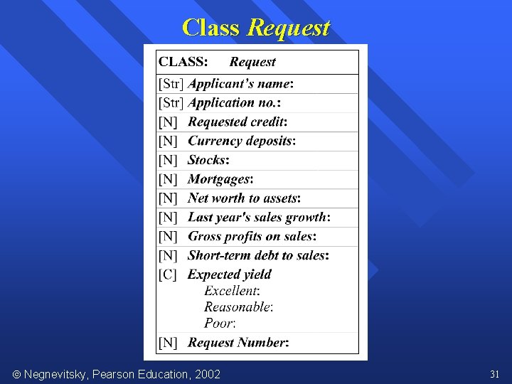 Class Request Negnevitsky, Pearson Education, 2002 31 