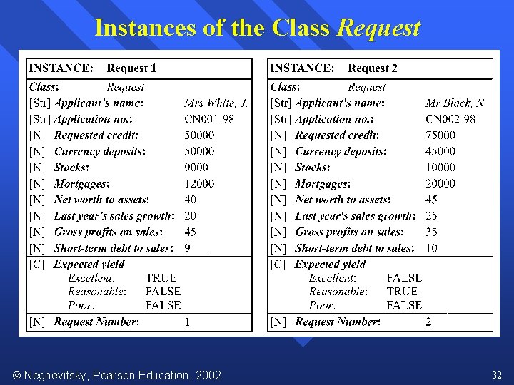 Instances of the Class Request Negnevitsky, Pearson Education, 2002 32 
