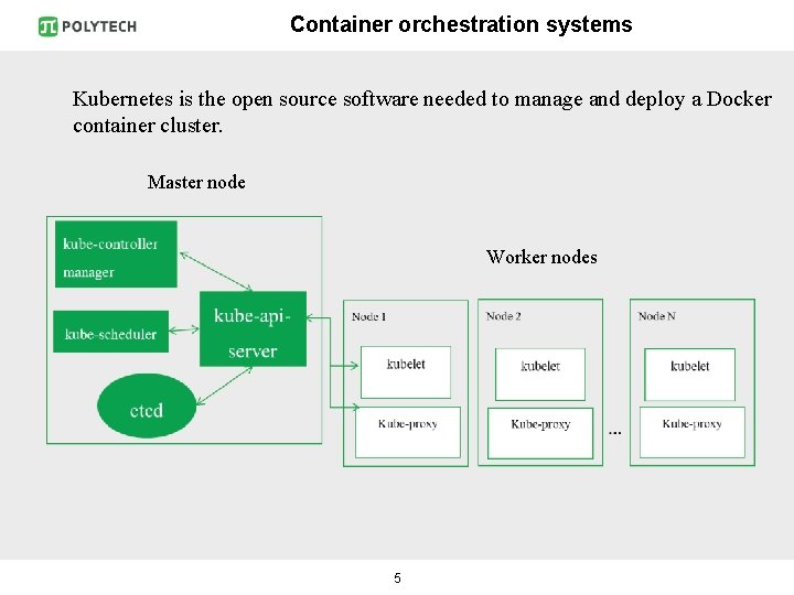 Container orchestration systems Kubernetes is the open source software needed to manage and deploy