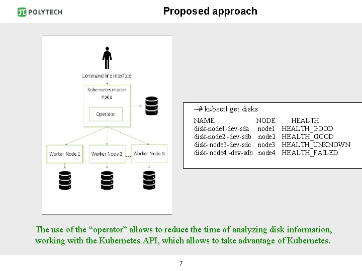 Proposed approach ~# kubectl get disks NAME disk-node 1 -dev-sda disk-node 2 -dev-sdb disk-