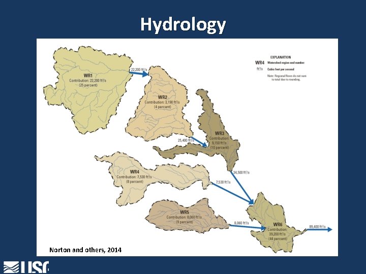 Hydrology Norton and others, 2014 